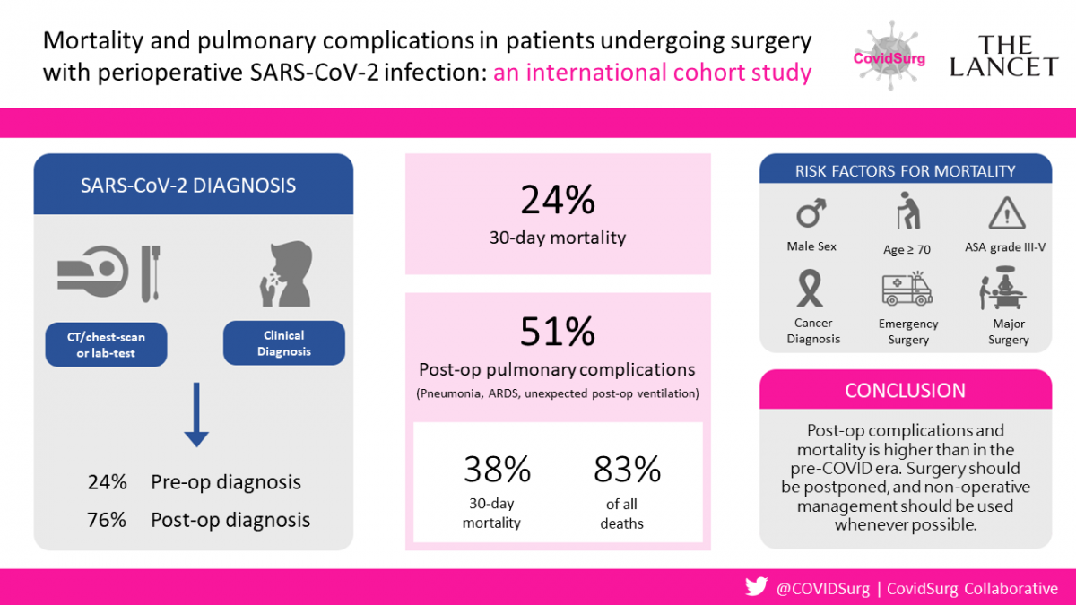 CovidSurg Collaborative article in The Lancet – Globalsurg