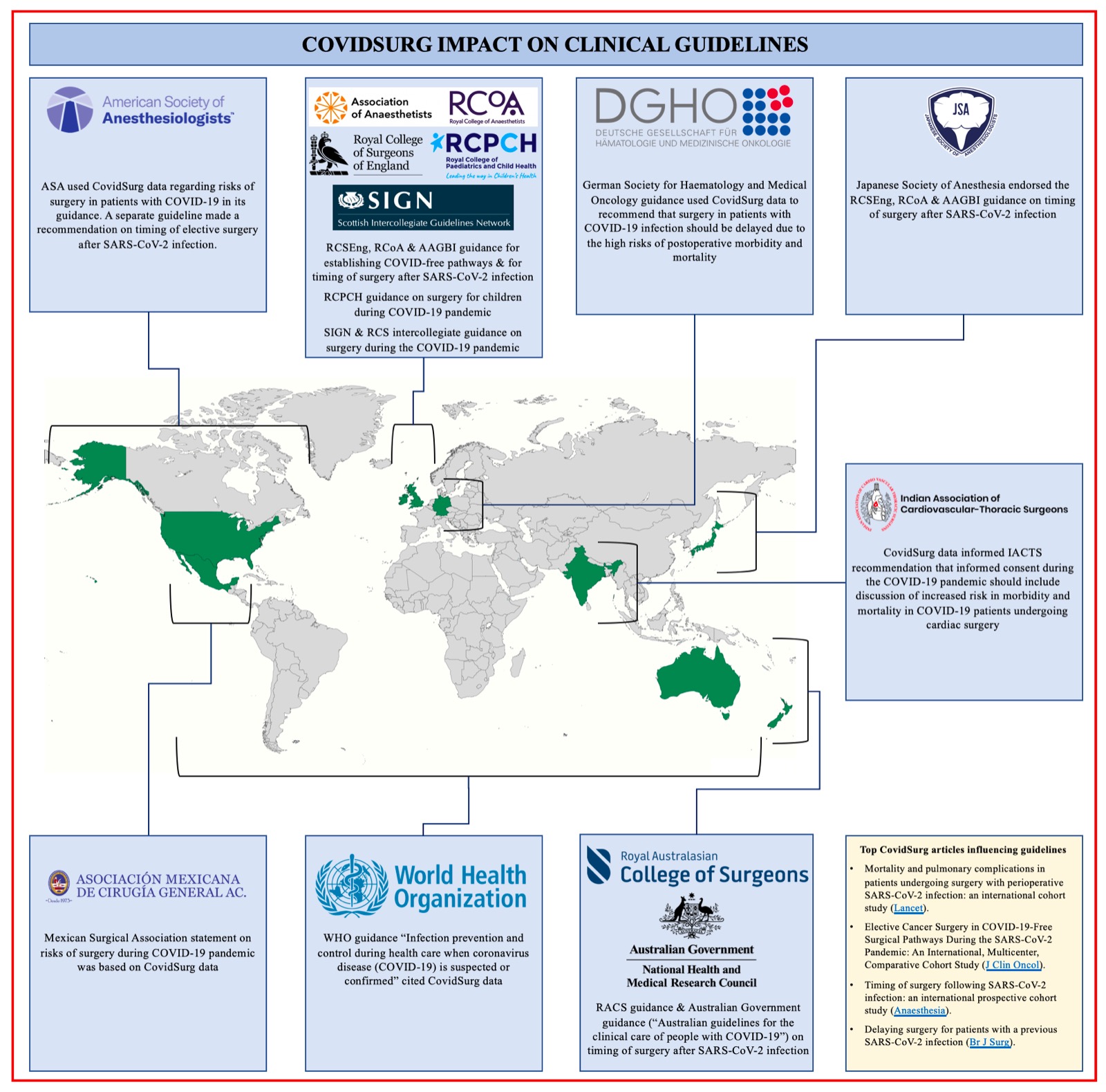 Recommendations for Intraoperative Adverse Events Data Collection in  Clinical Studies and Study Protocols. An ICARUS Global Surgical  Collaboration Study. - Abstract - Europe PMC